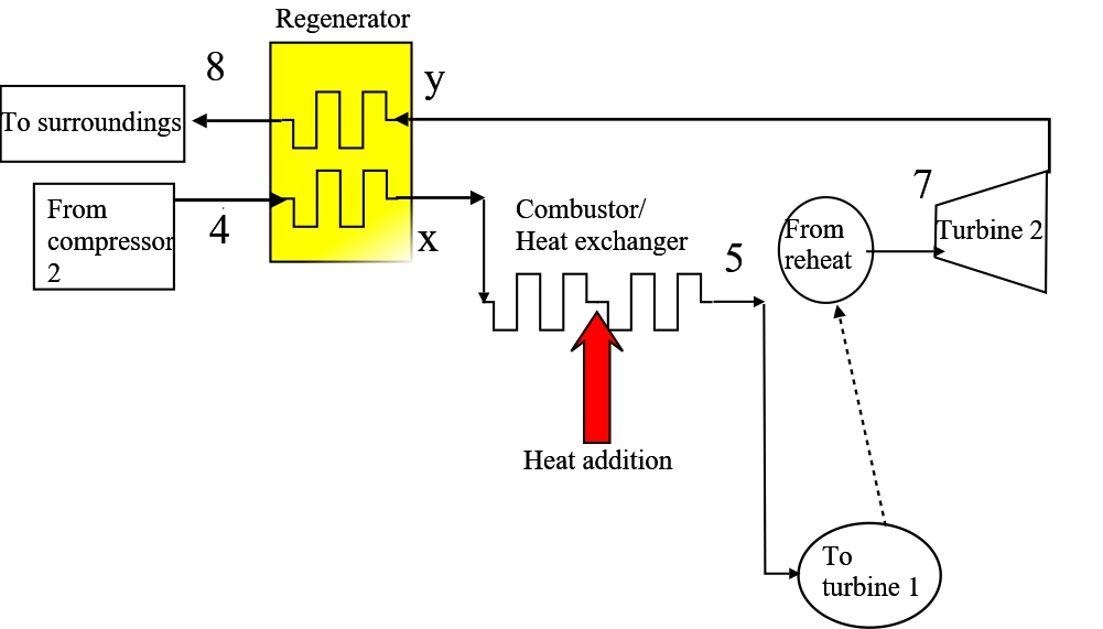 Brayton Cycle